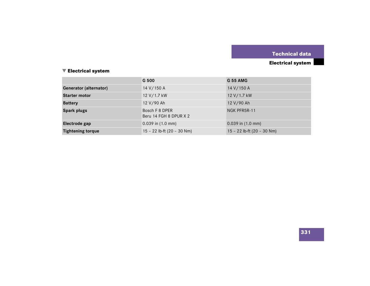 Mercedes Benz G500 G55 AMG owners manual / page 331