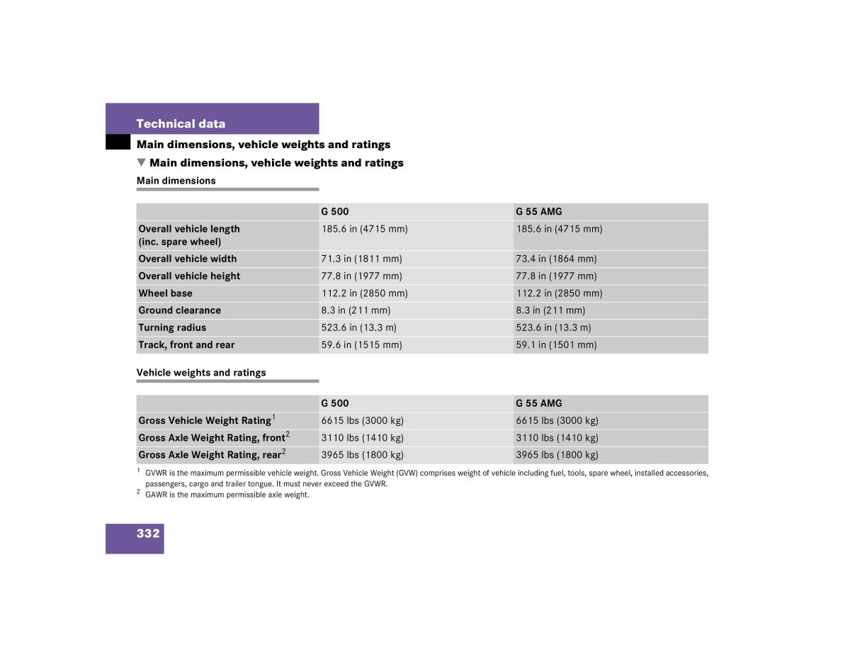 Mercedes Benz G500 G55 AMG owners manual / page 332