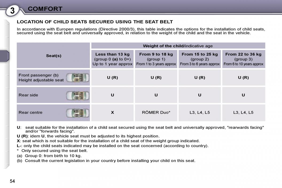 Peugeot 607 owners manual / page 54