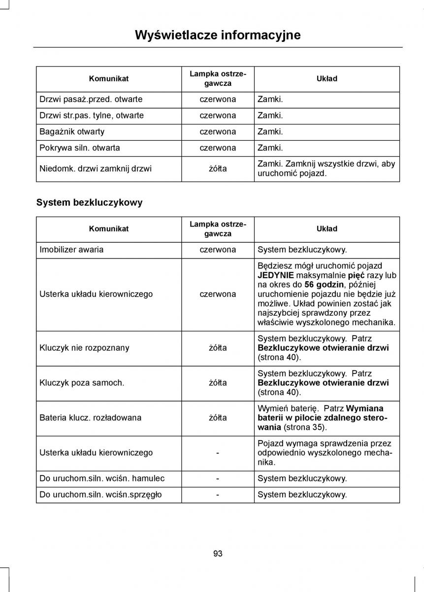 Ford Focus II 2 instrukcja obslugi / page 95