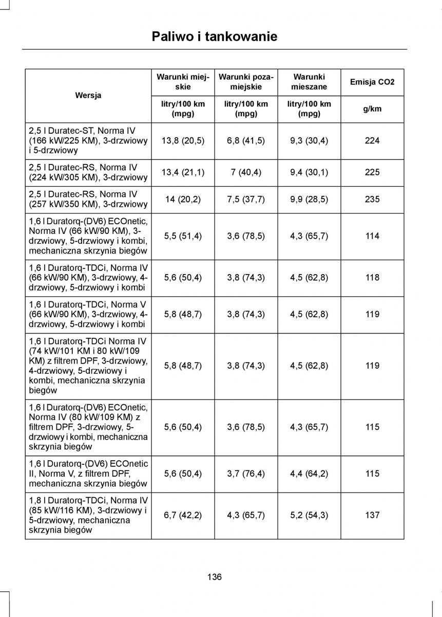 Ford Focus II 2 instrukcja obslugi / page 138