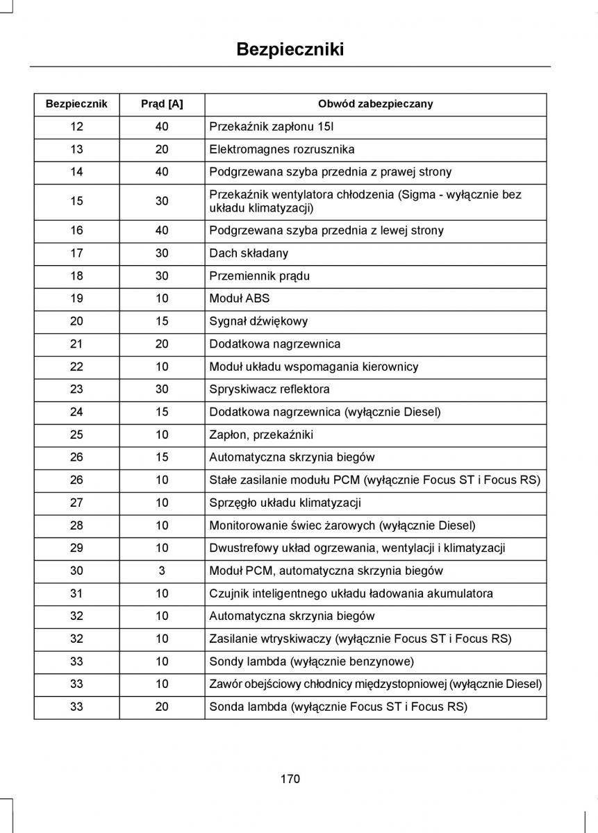 Ford Focus II 2 instrukcja obslugi / page 172