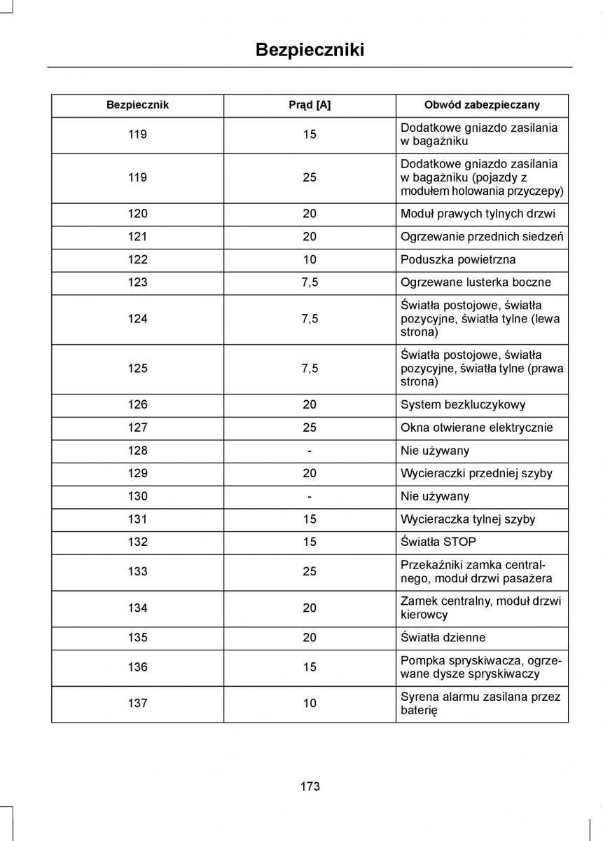 Ford Focus II 2 instrukcja obslugi / page 175