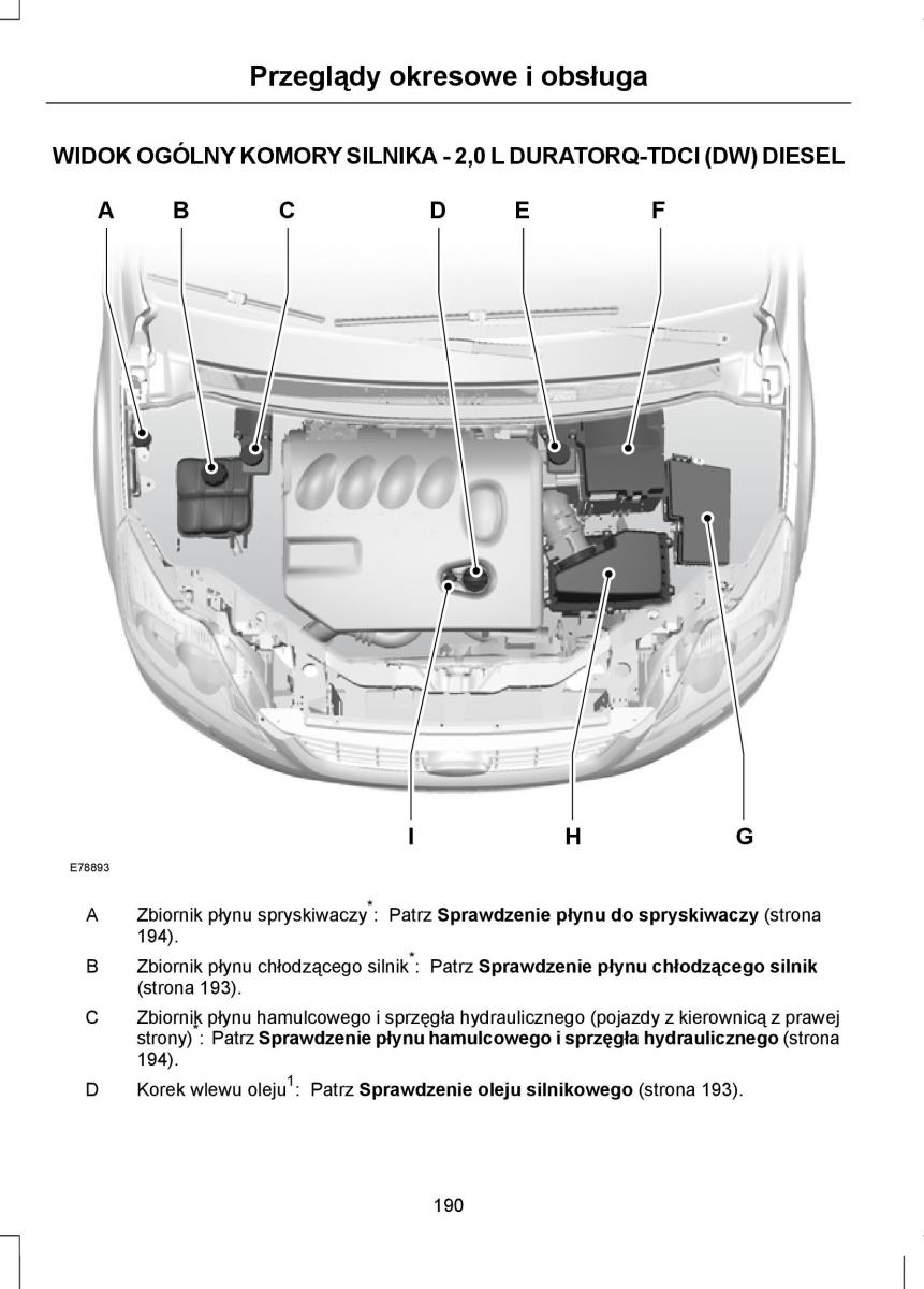 Ford Focus II 2 instrukcja obslugi / page 192