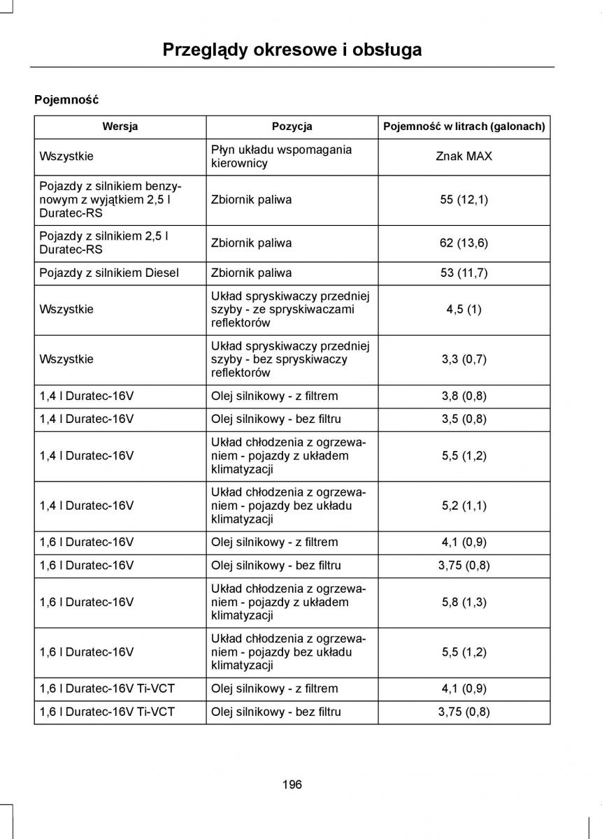 Ford Focus II 2 instrukcja obslugi / page 198