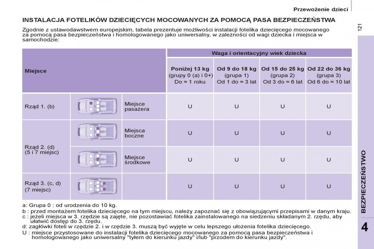 Citroen Berlingo II 2 instrukcja obslugi / page 123