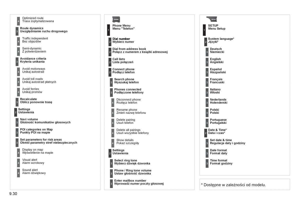 Citroen Berlingo II 2 instrukcja obslugi / page 200