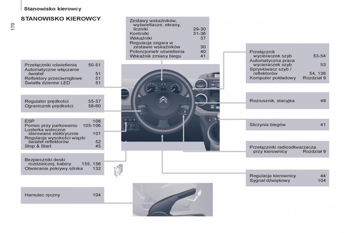 Citroen Berlingo II 2 instrukcja obslugi / page 232