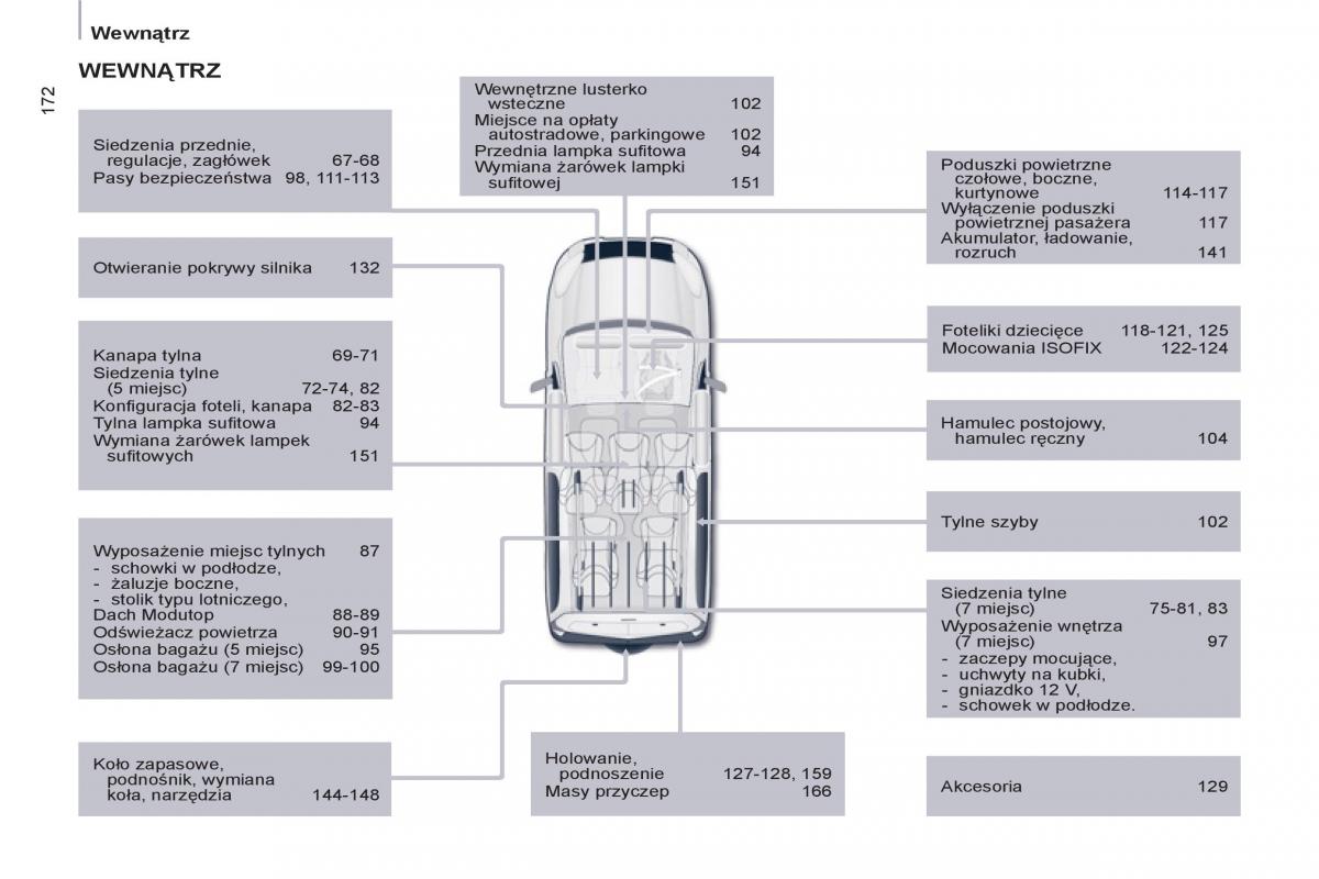 Citroen Berlingo II 2 instrukcja obslugi / page 234