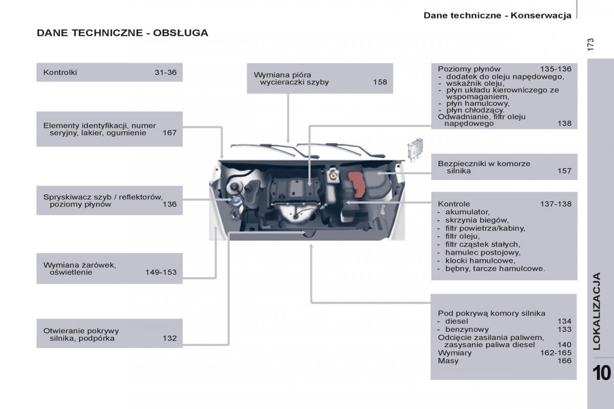 Citroen Berlingo II 2 instrukcja obslugi / page 235