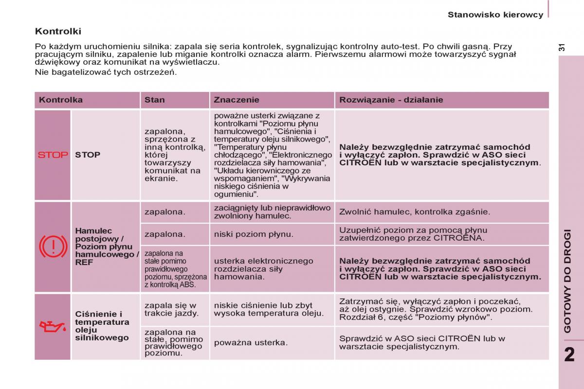 Citroen Berlingo II 2 instrukcja obslugi / page 33