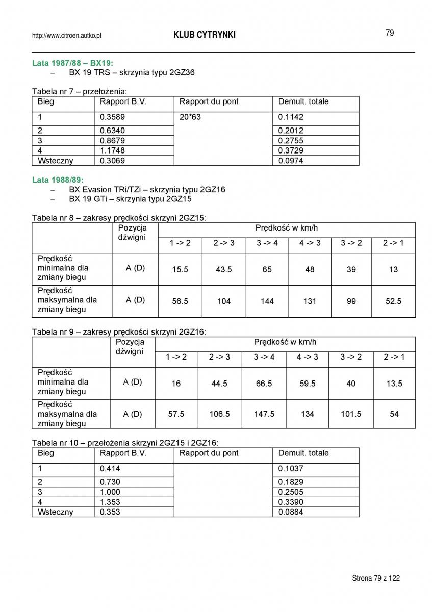 Citroen BX instrukcja obslugi / page 79