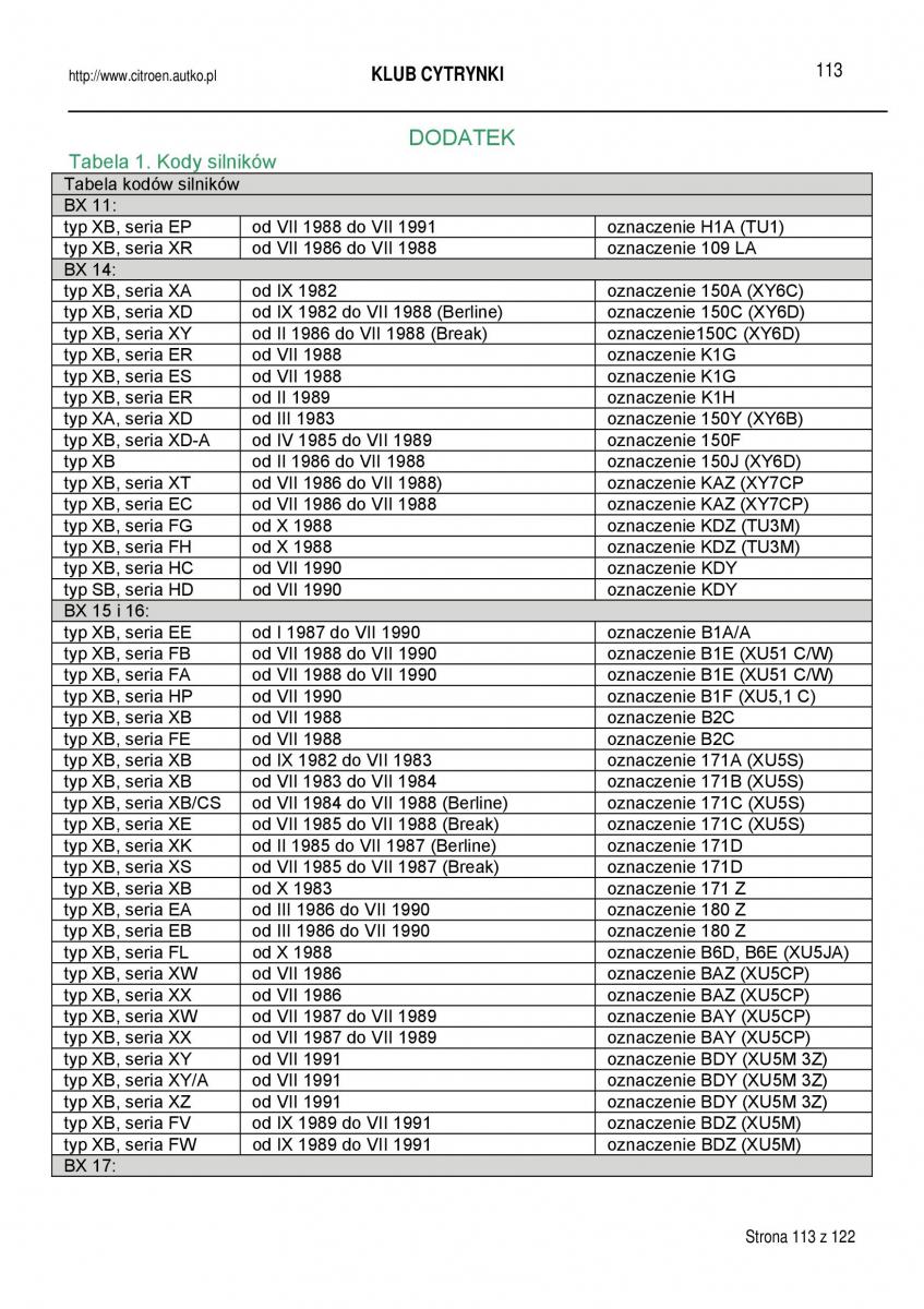 manual  Citroen BX instrukcja / page 113