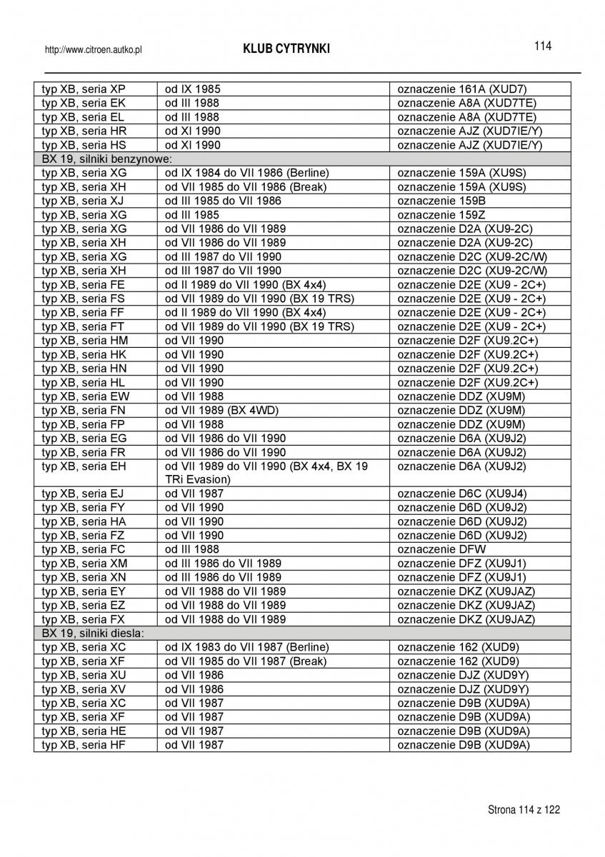 manual  Citroen BX instrukcja / page 114