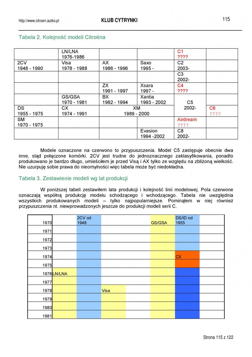 manual  Citroen BX instrukcja / page 115