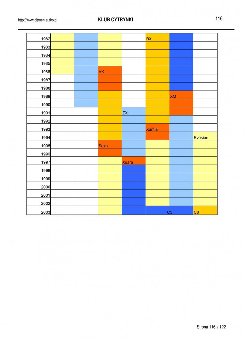 manual  Citroen BX instrukcja / page 116