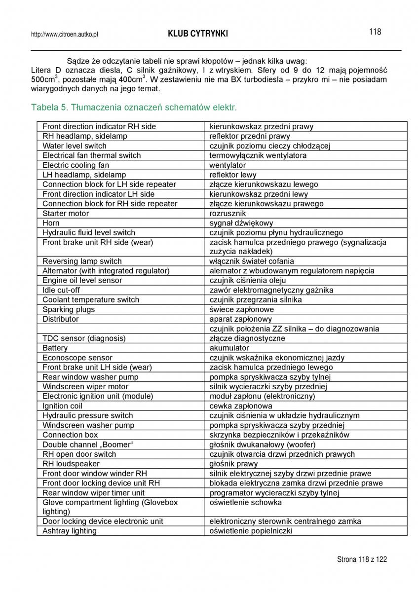 Citroen BX instrukcja obslugi / page 118