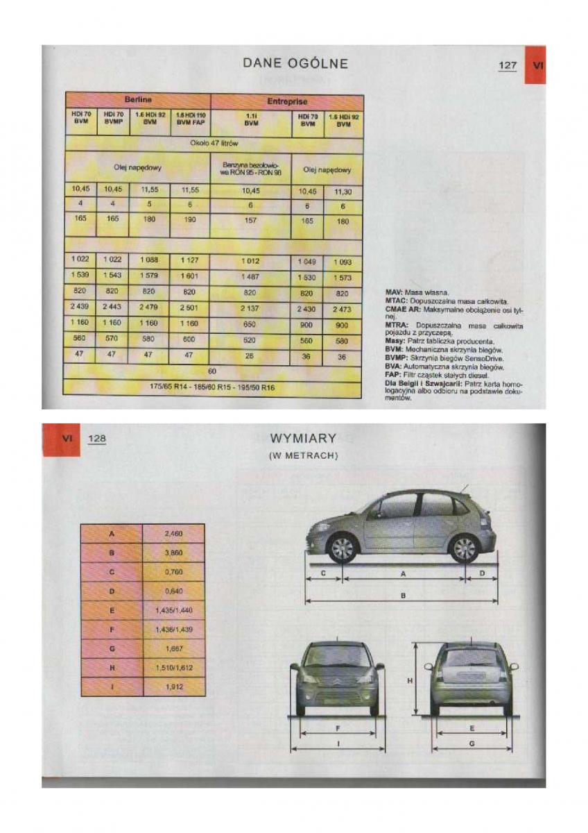 Citroen C3 I 1 instrukcja obslugi / page 65