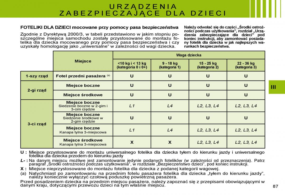 manual  Citroen C8 instrukcja / page 85