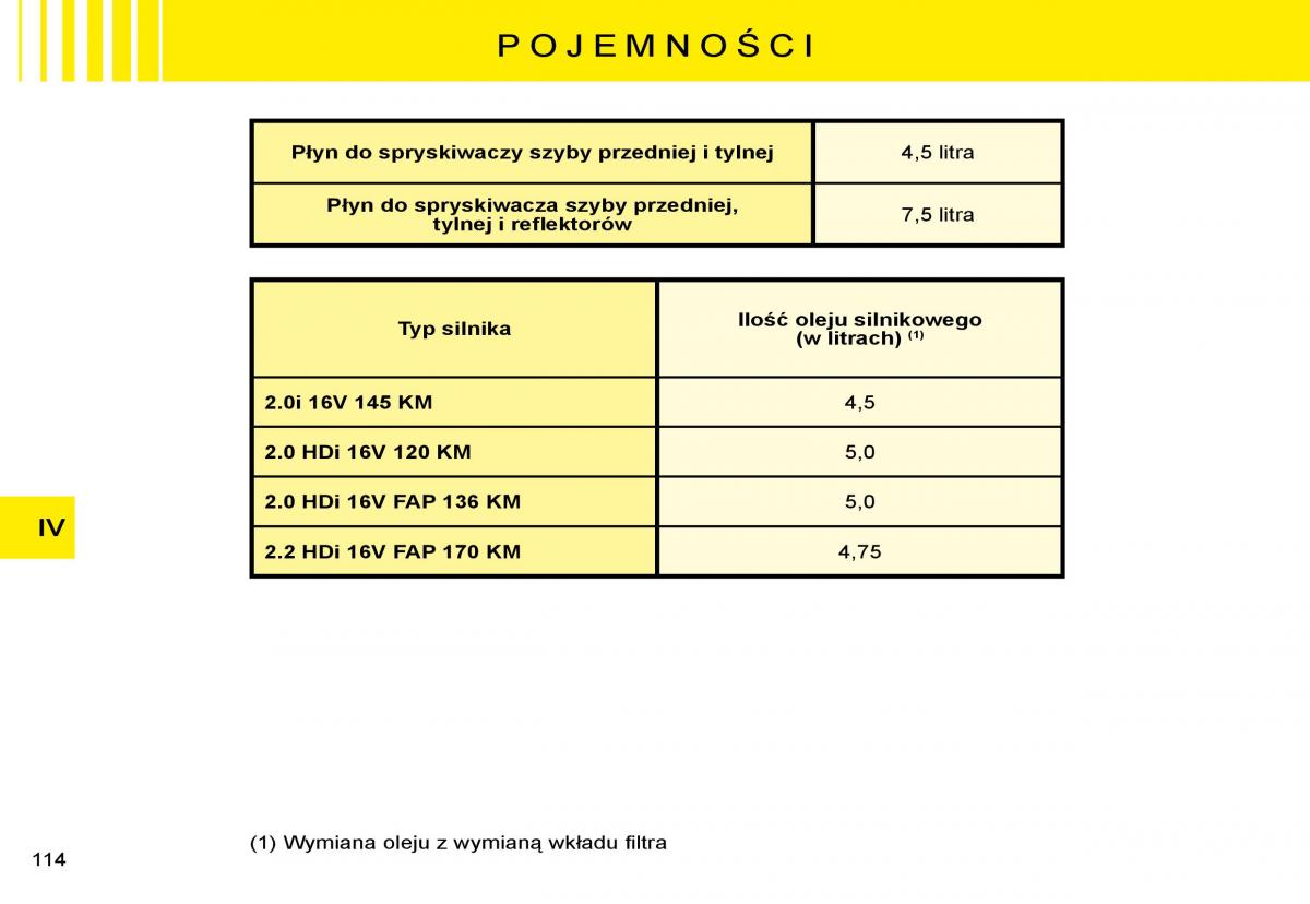 manual  Citroen C8 instrukcja / page 112