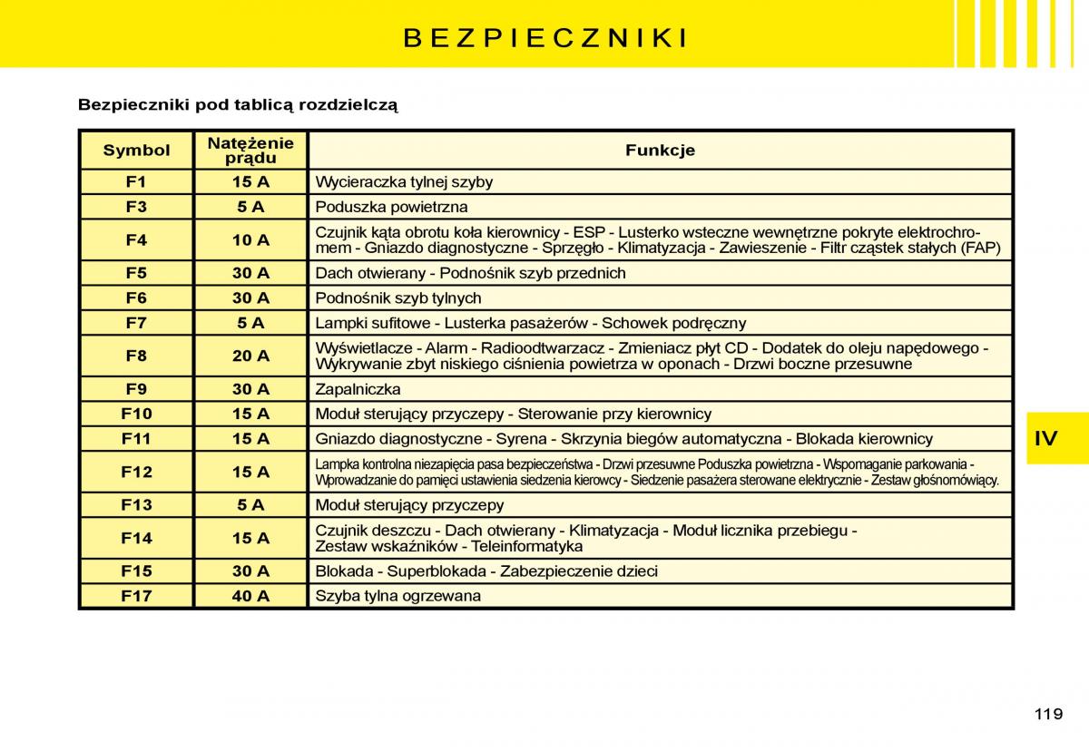 manual  Citroen C8 instrukcja / page 117