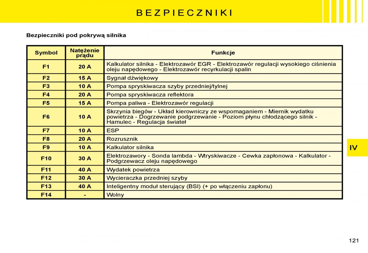 manual  Citroen C8 instrukcja / page 119