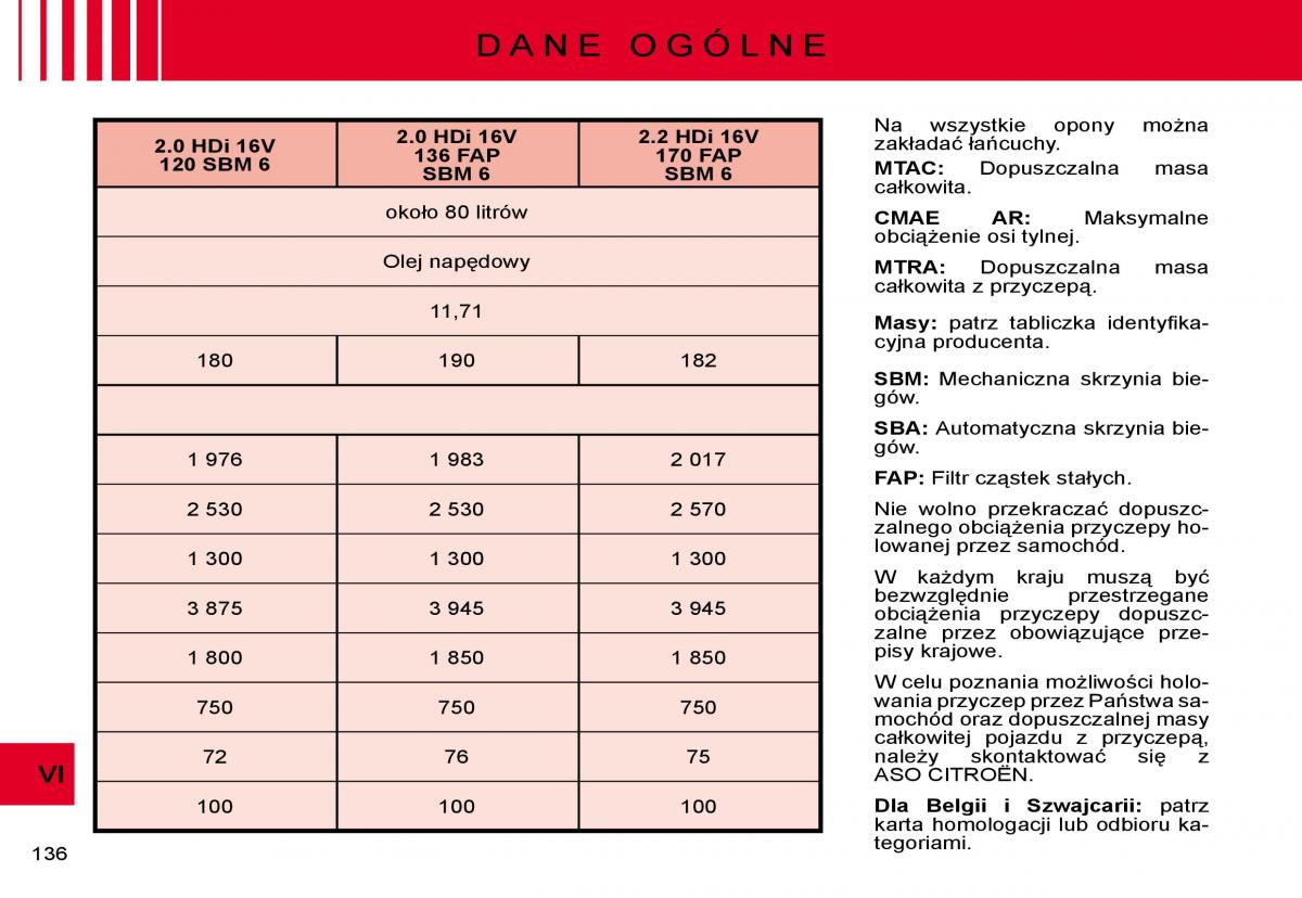 manual  Citroen C8 instrukcja / page 134