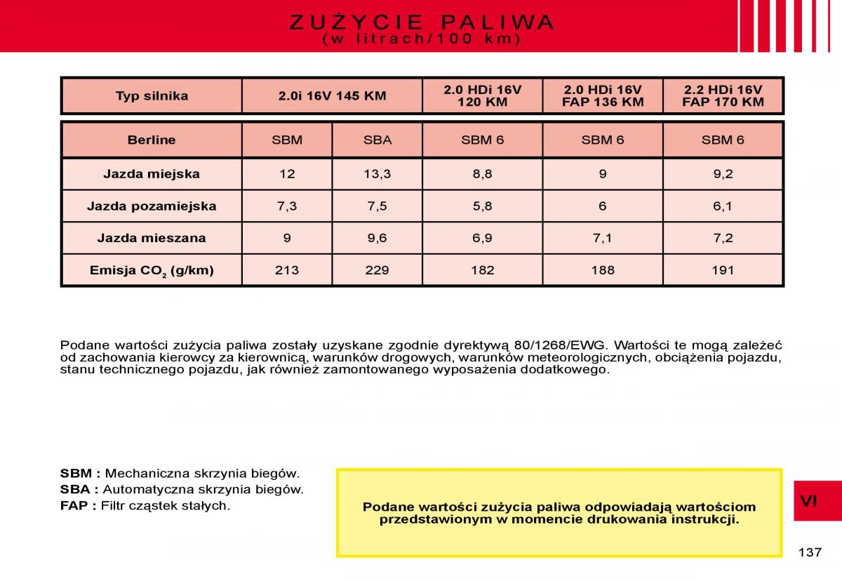 manual  Citroen C8 instrukcja / page 135