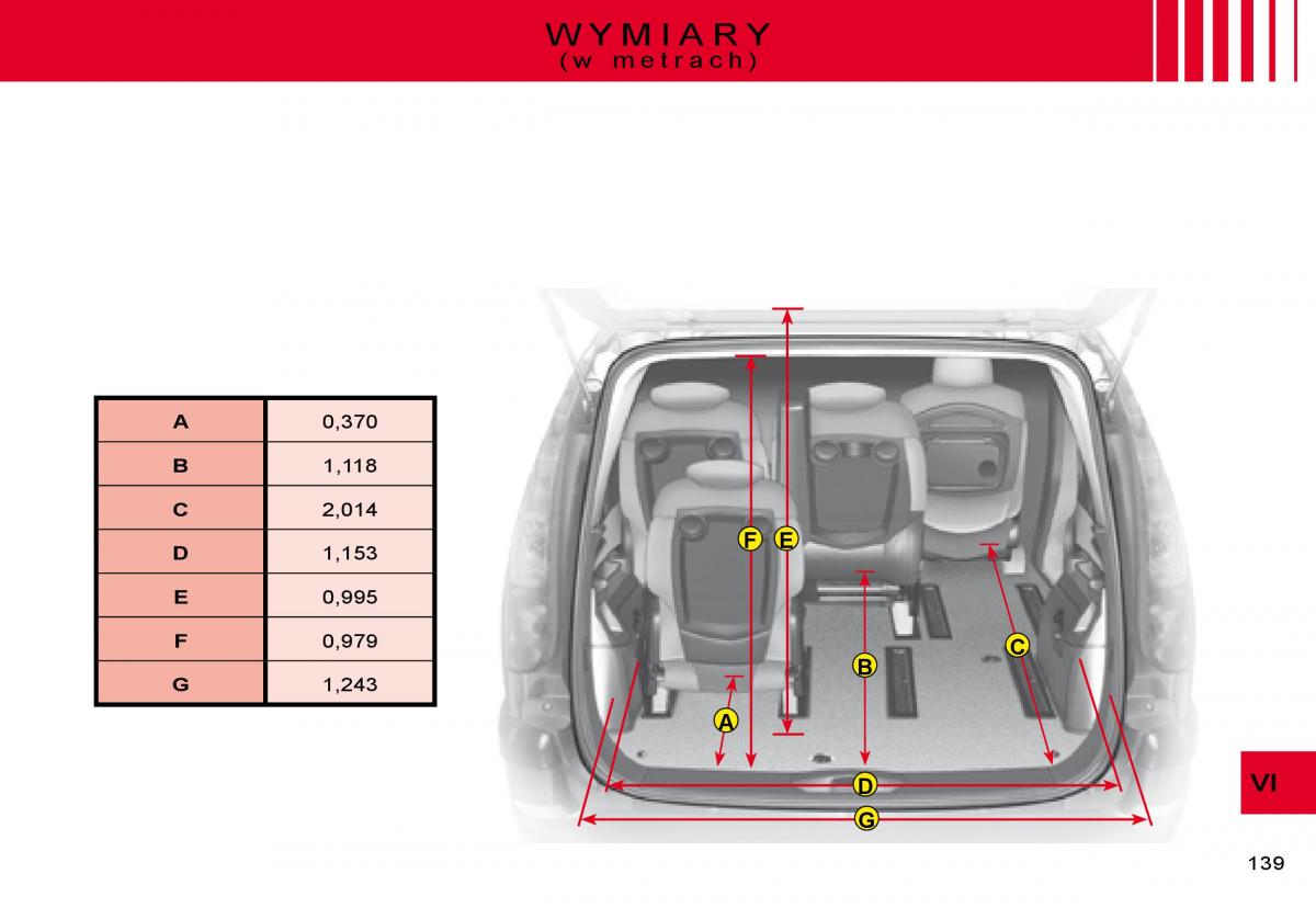 manual  Citroen C8 instrukcja / page 137