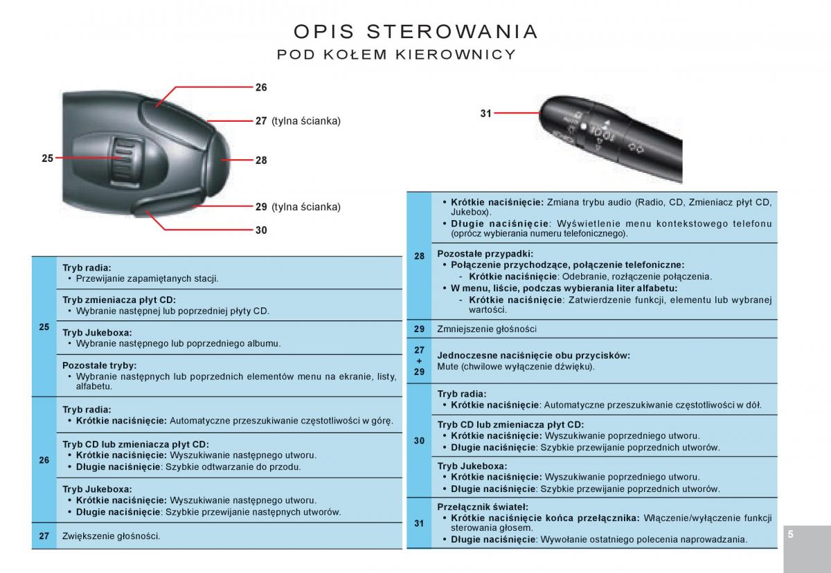 manual  Citroen C8 instrukcja / page 144