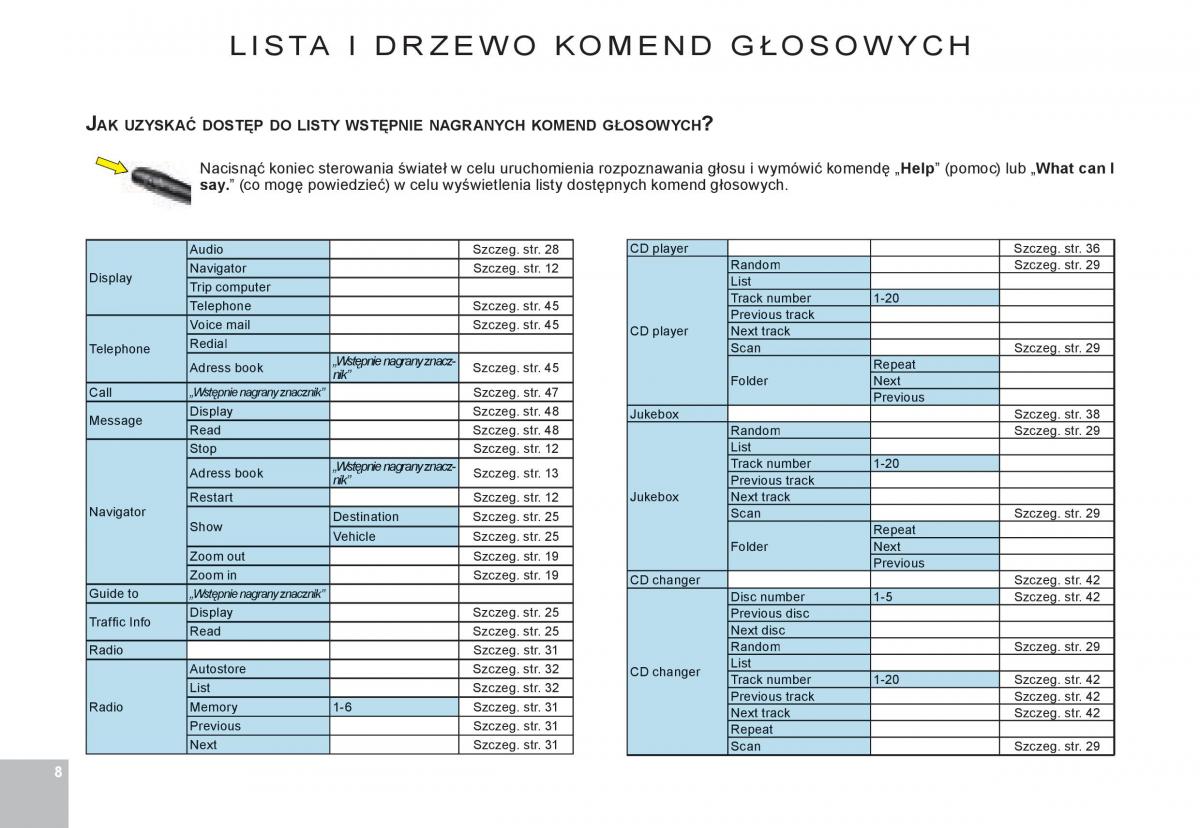 manual  Citroen C8 instrukcja / page 147