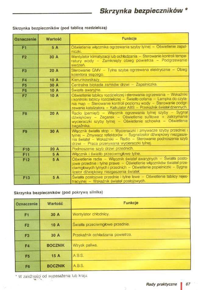 Citroen AX instrukcja obslugi / page 68