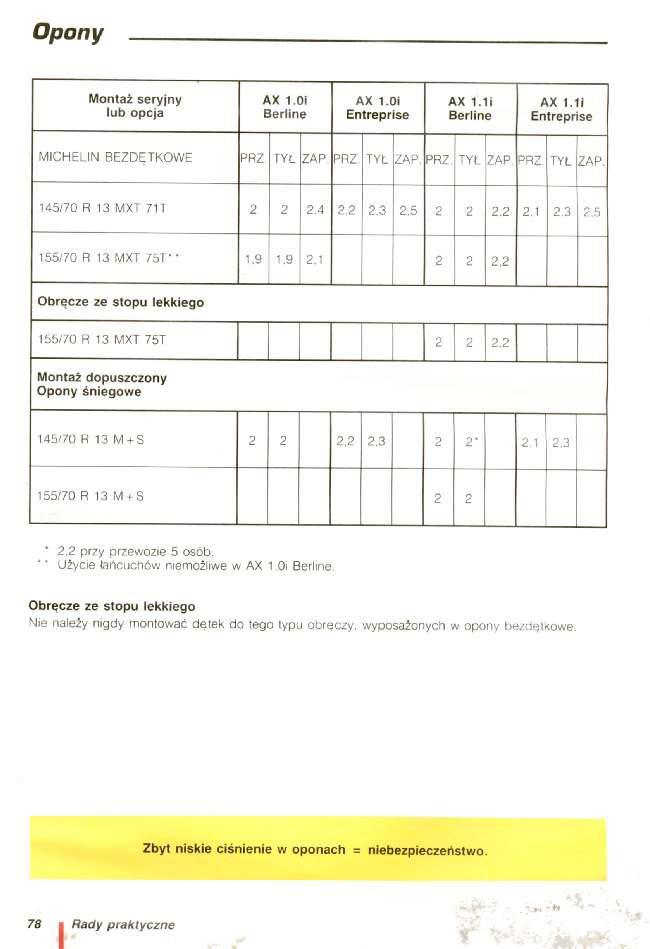 Citroen AX instrukcja obslugi / page 79