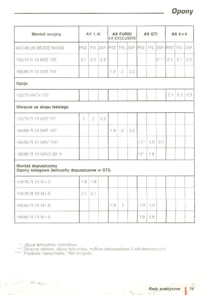 Citroen AX instrukcja obslugi / page 80