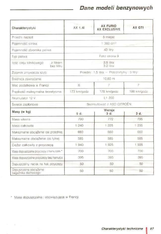 Citroen AX instrukcja obslugi / page 88