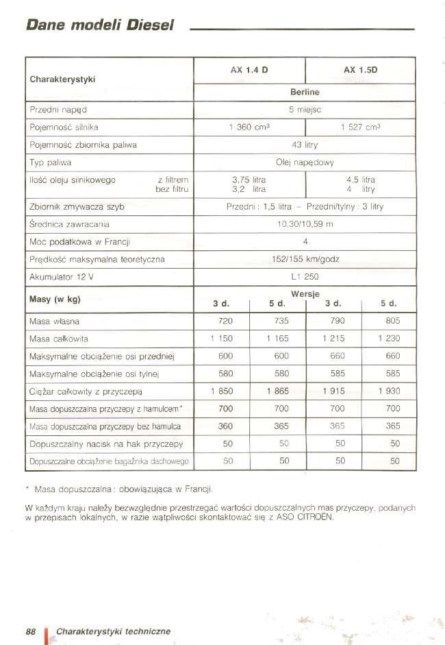 Citroen AX instrukcja obslugi / page 89