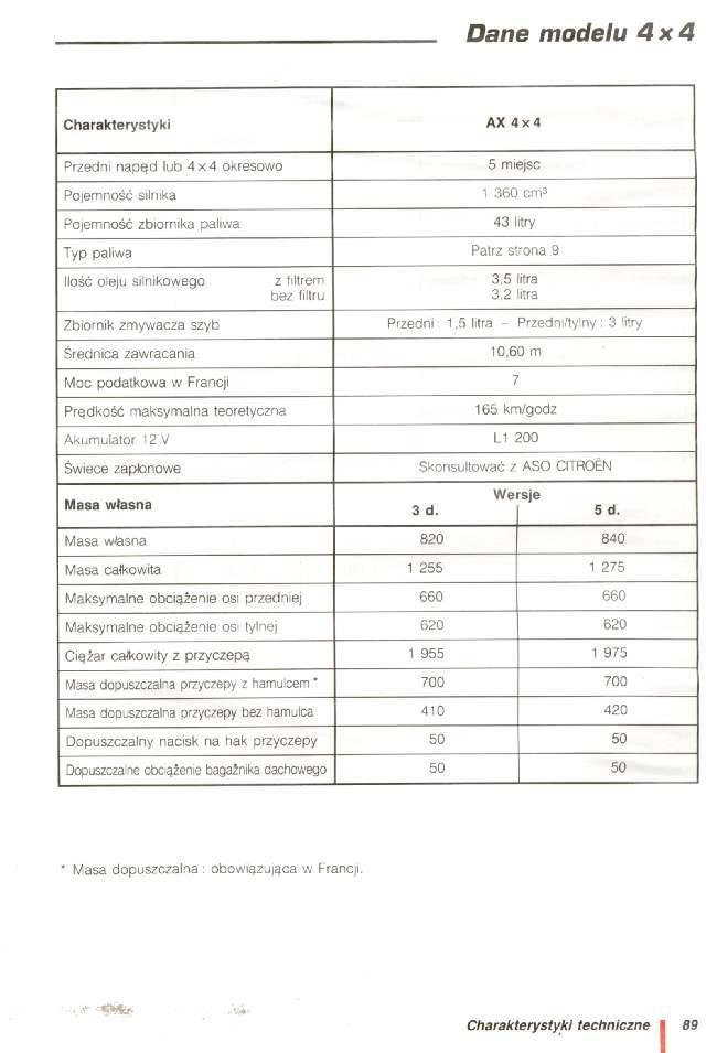 Citroen AX instrukcja obslugi / page 90