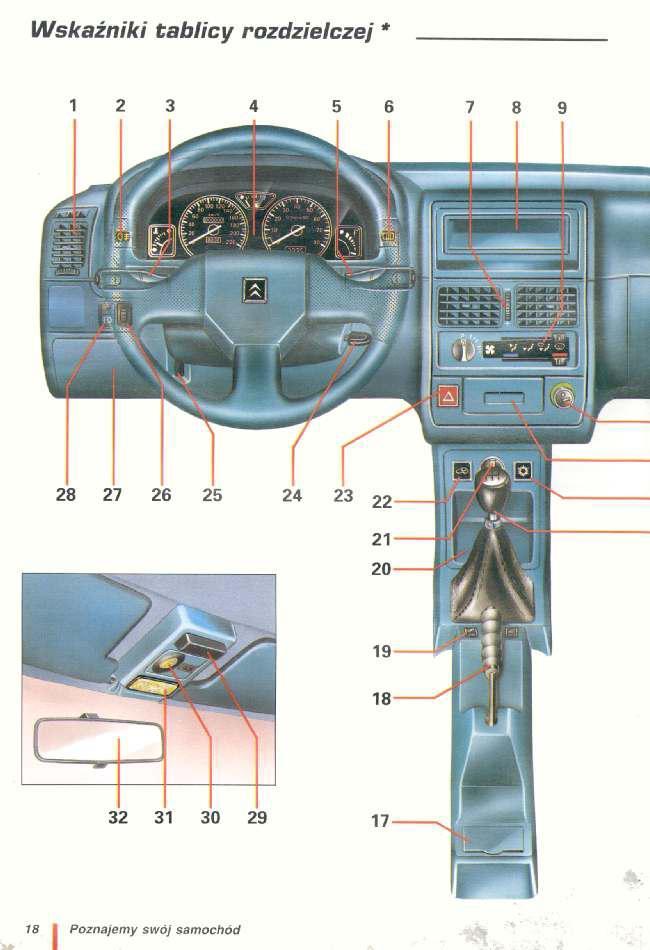 Citroen AX instrukcja obslugi / page 19