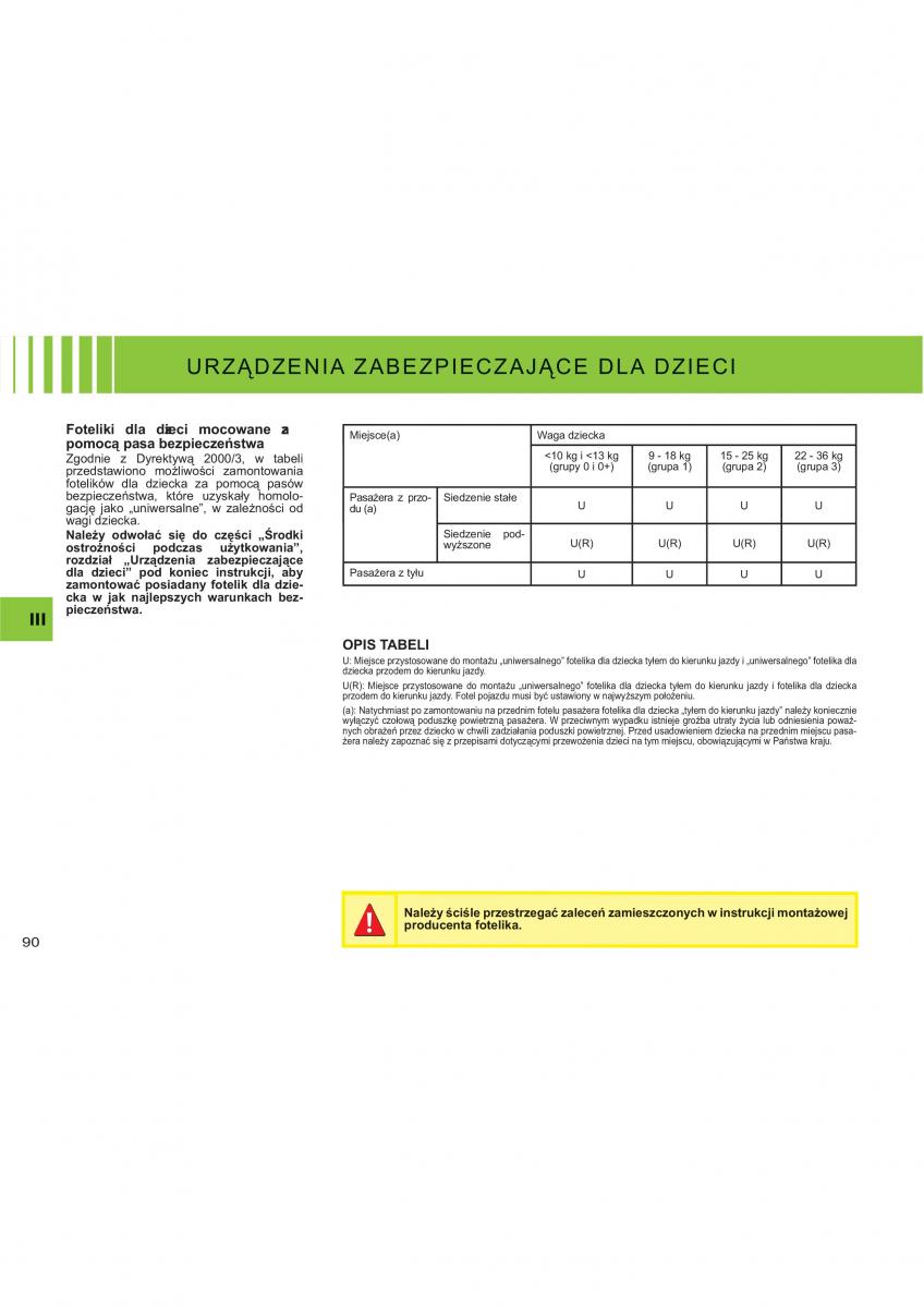 Citroen C2 instrukcja obslugi / page 66