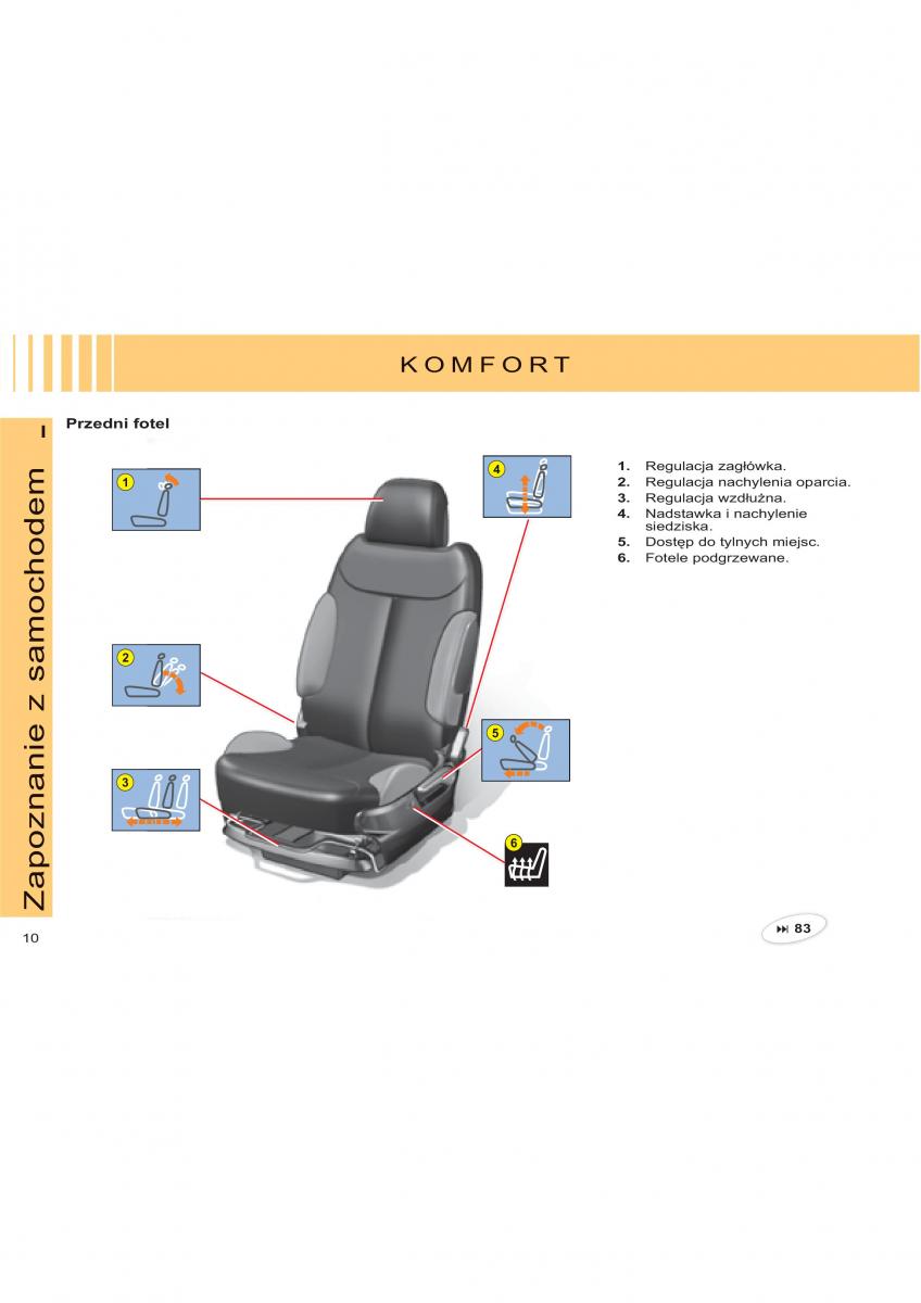 Citroen C2 instrukcja obslugi / page 7