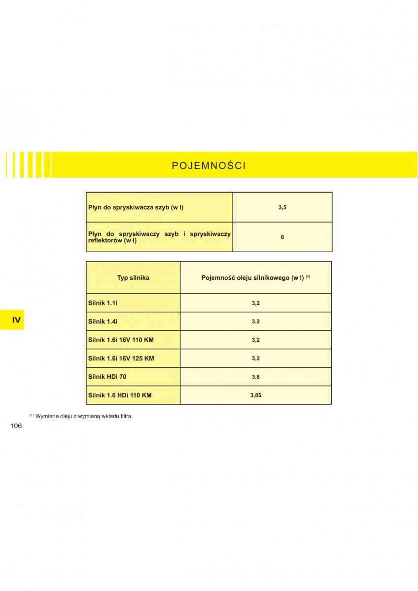 Citroen C2 instrukcja obslugi / page 82