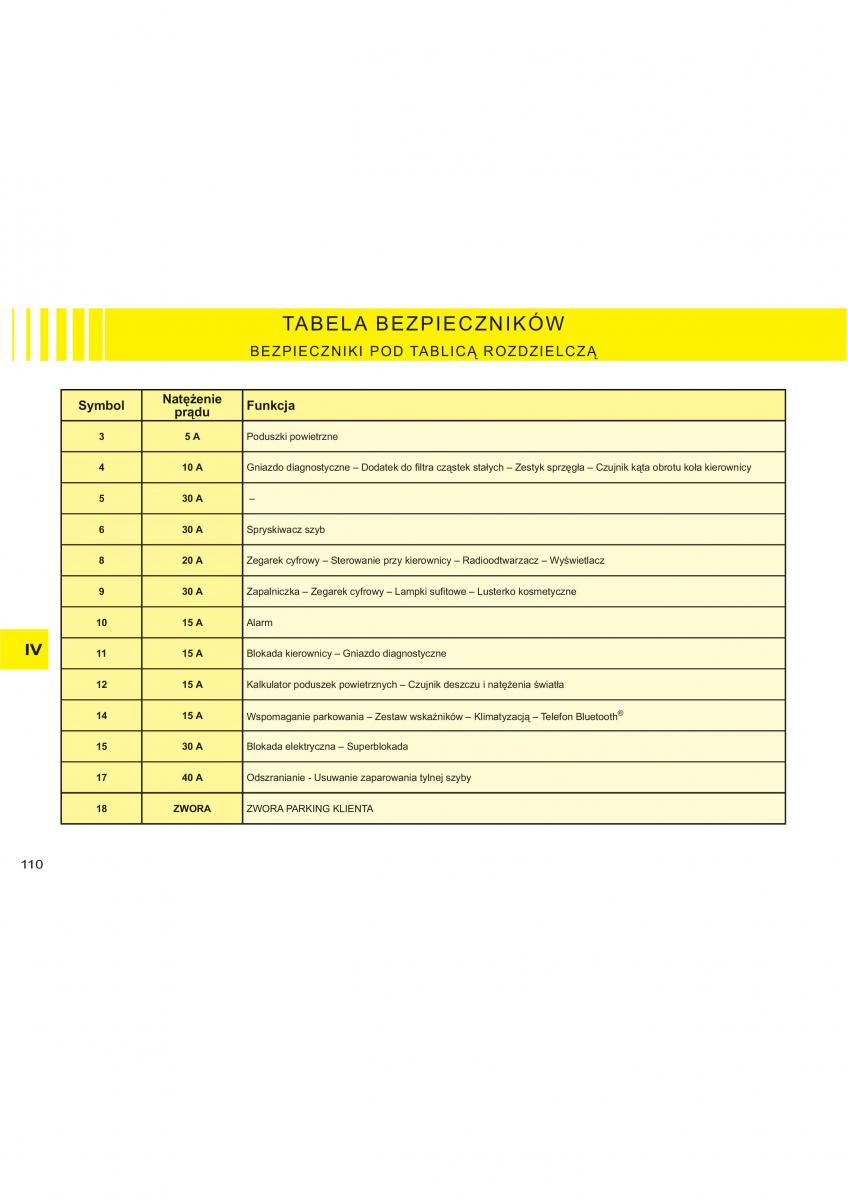 Citroen C2 instrukcja obslugi / page 86