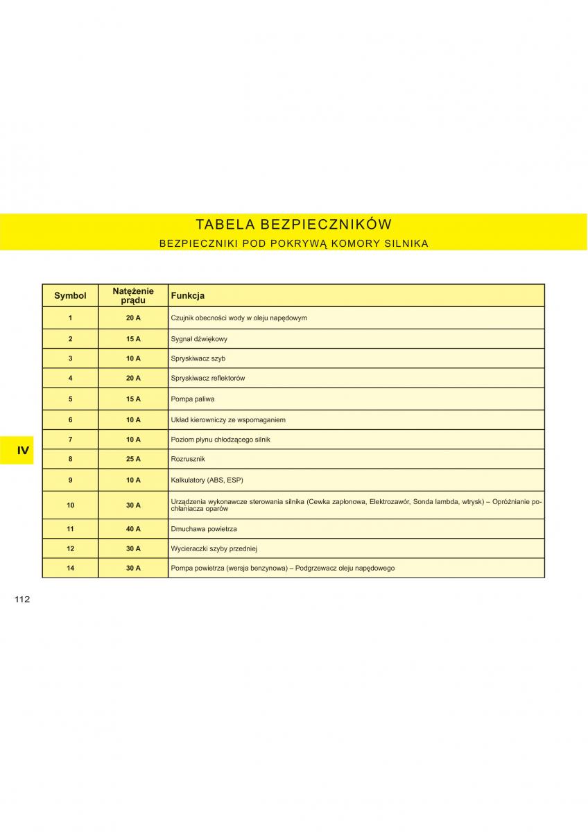 Citroen C2 instrukcja obslugi / page 88