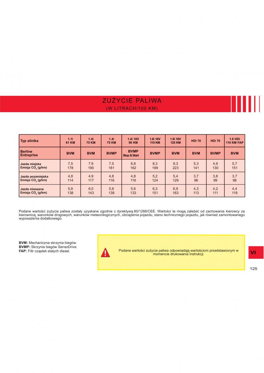 Citroen C2 instrukcja obslugi / page 100