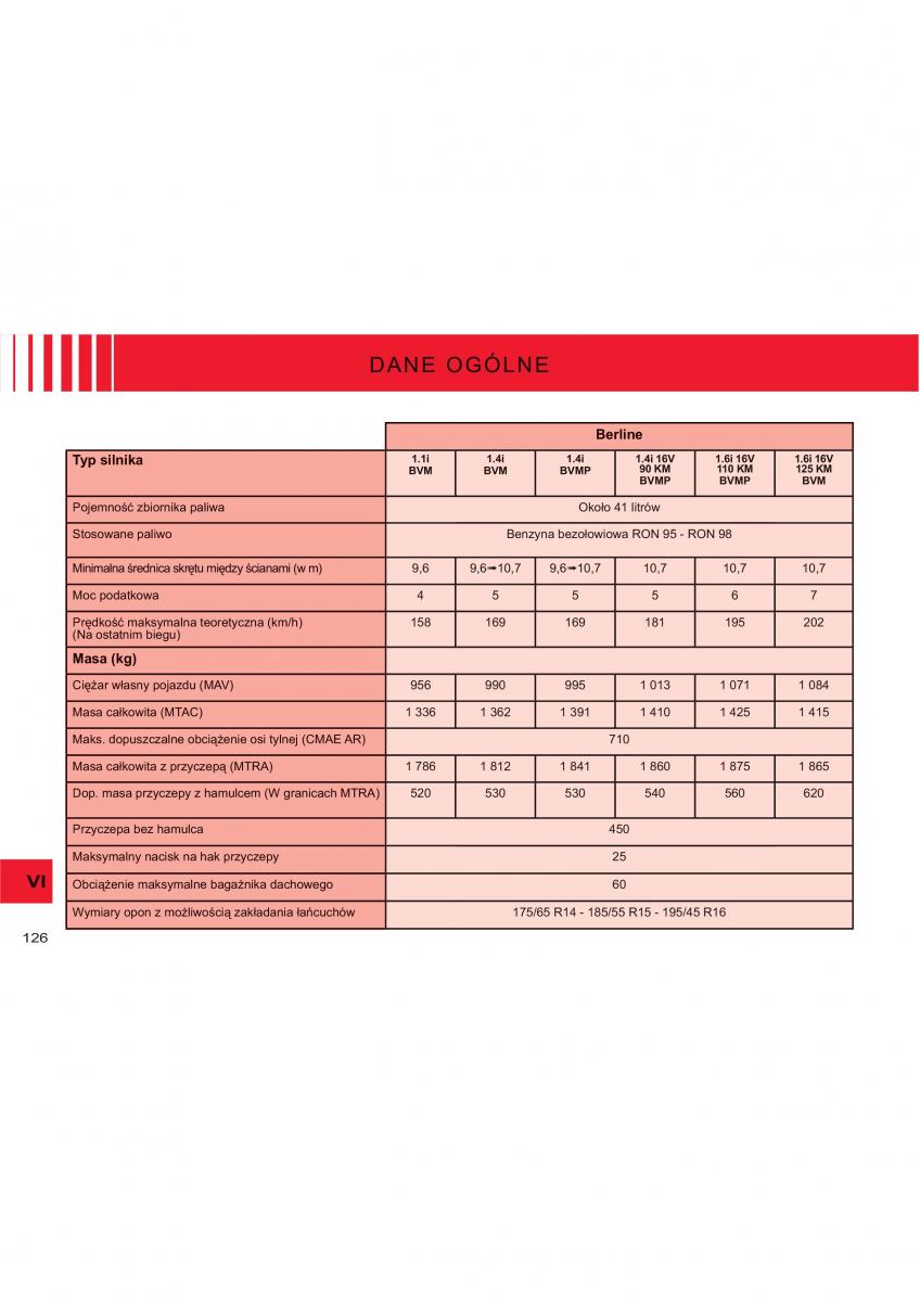 Citroen C2 instrukcja obslugi / page 101