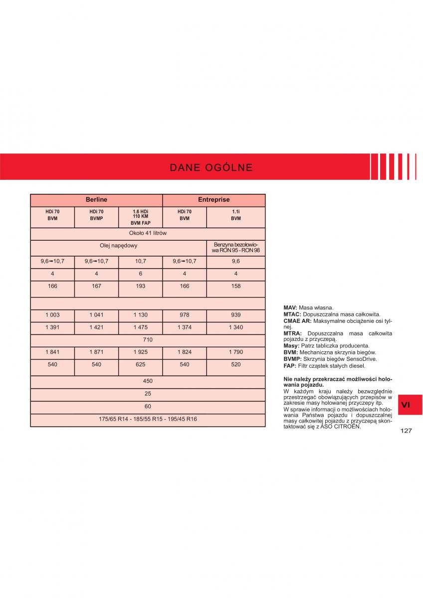 Citroen C2 instrukcja obslugi / page 102