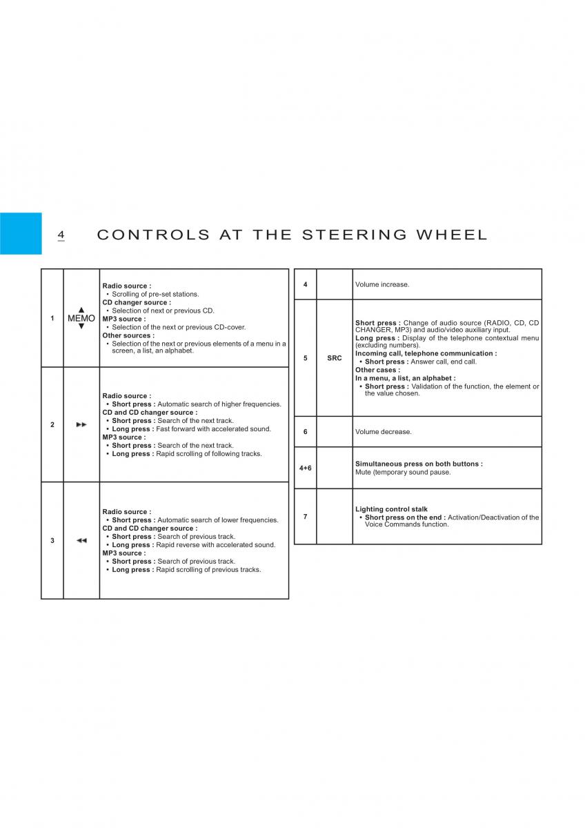 Citroen C2 instrukcja obslugi / page 109