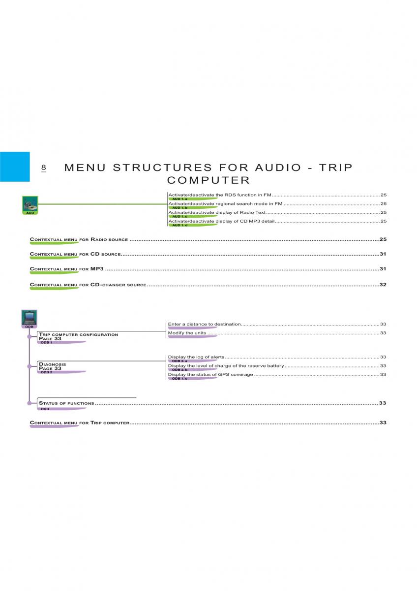 Citroen C2 instrukcja obslugi / page 114