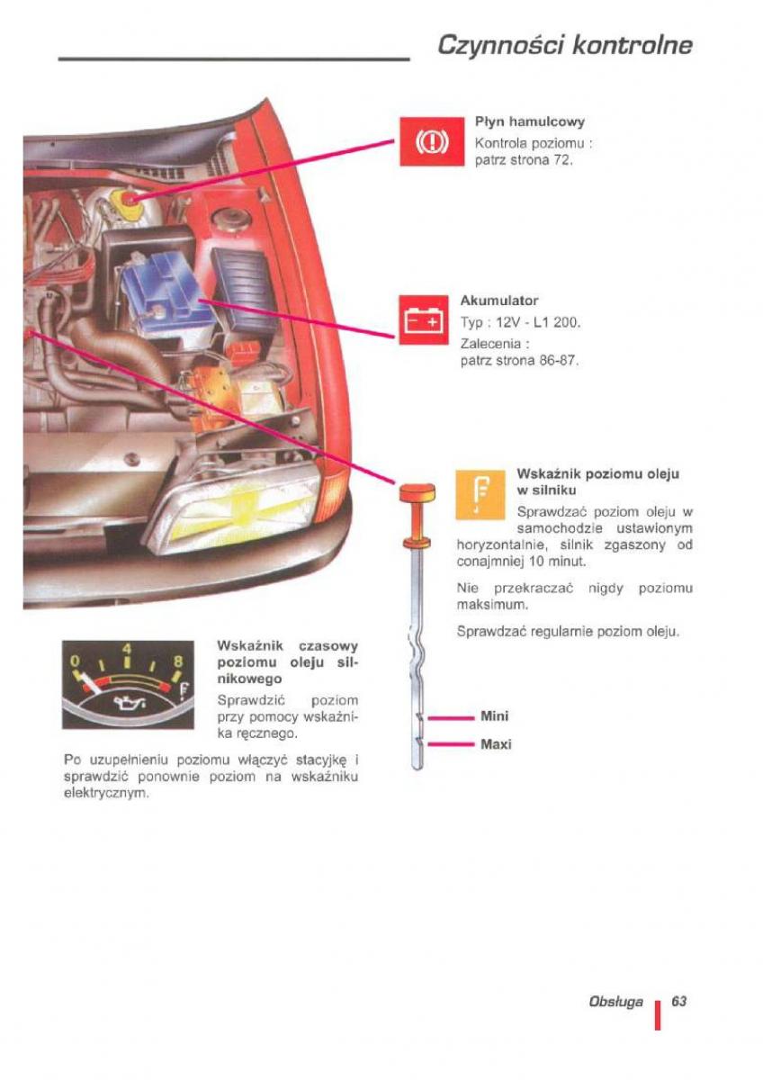 Citroen ZX instrukcja obslugi / page 66