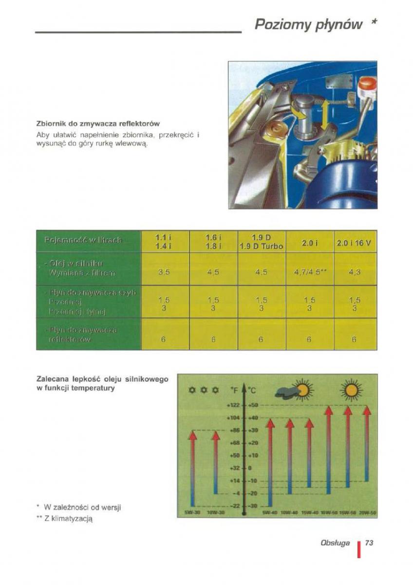 Citroen ZX instrukcja obslugi / page 76